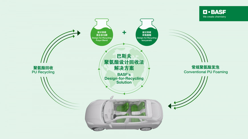 CHINAPLAS 2024: BASF China and Autoliv China cooperate on ‘Design-for-Recycling’ polyurethanes (PU) foam technology